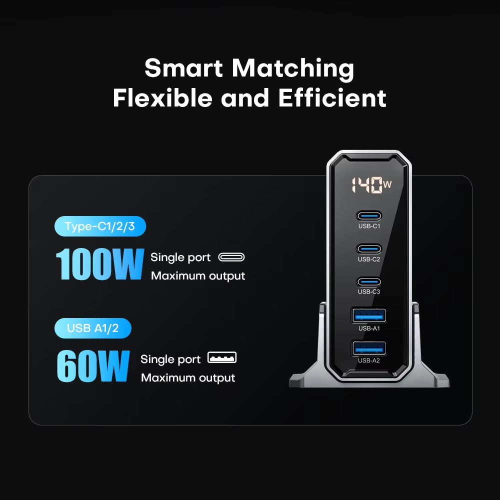 140W GaN Multiport Schnellladegerät mit USB-C & USB-A