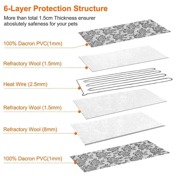 CozyPet Thermal Mat: Waterproof & Adjustable