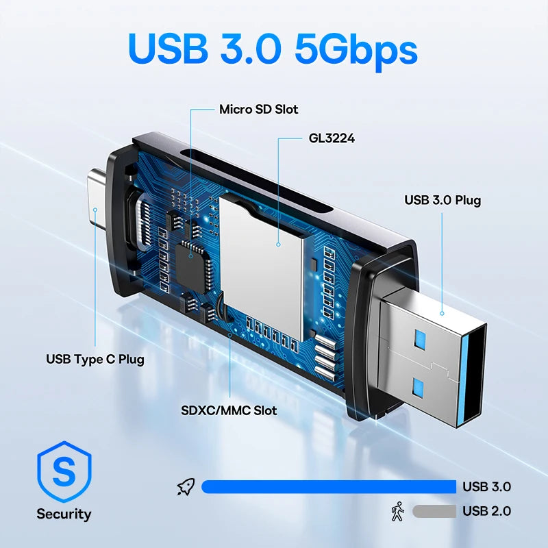 USB-C & USB 3.0 Kartenleser – SD/MicroSD/TF Card Reader bis 2 TB